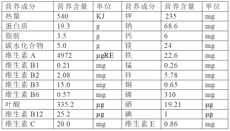 表2 猪肝营养成分表(每100g)